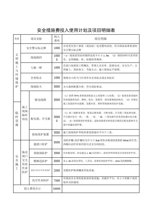 1-安全措施费投入使用计划及项目明细表4#