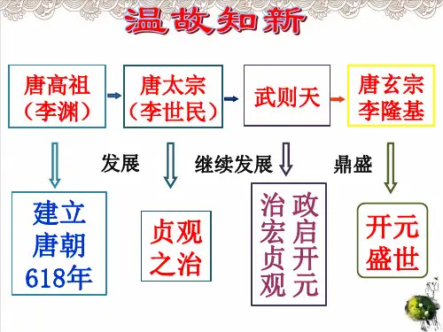 部编版《盛唐气象 》PPT教学课件1