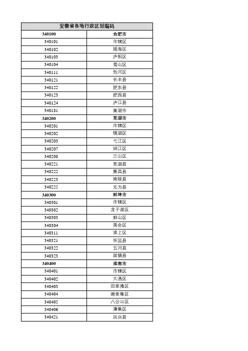 安徽省行政区划代码(2020)