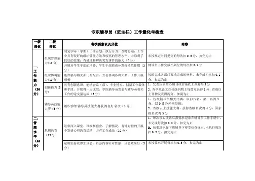 专职辅导员(班主任)工作量化考核表