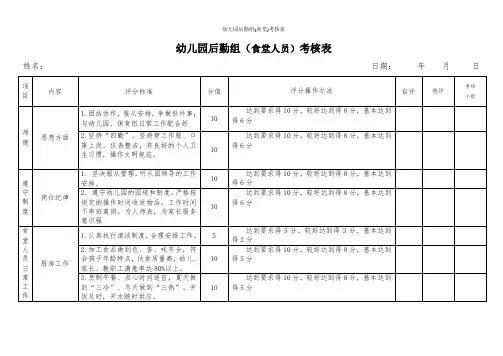 幼儿园后勤组(食堂)考核表