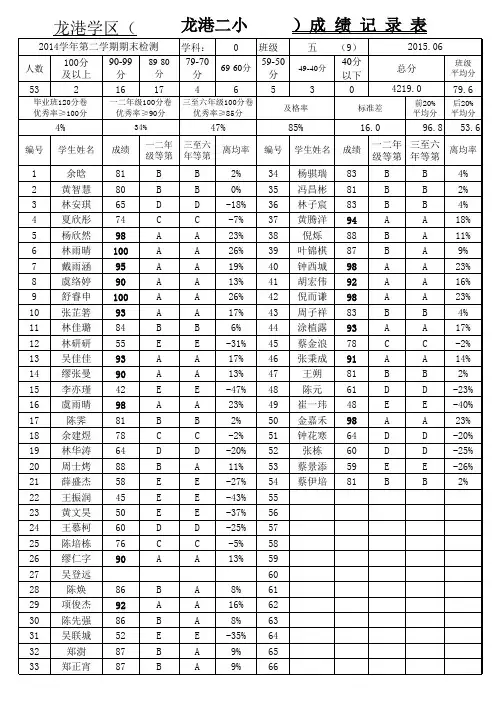 五年级英语期末测试成绩