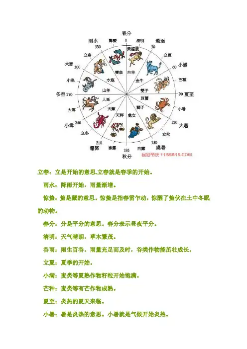 24节气的含义及来历