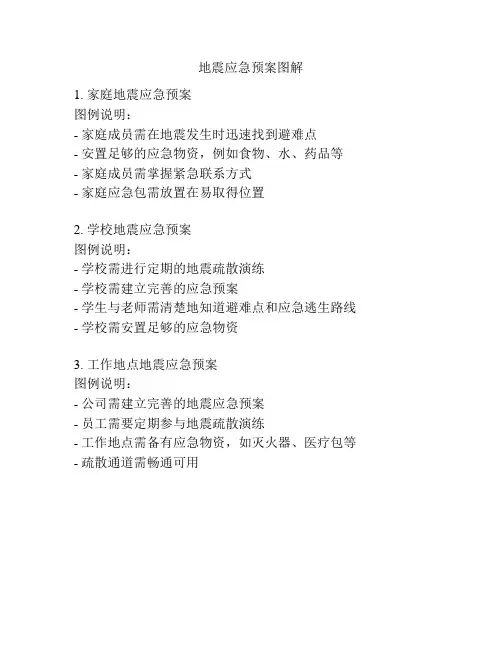 地震应急预案图解