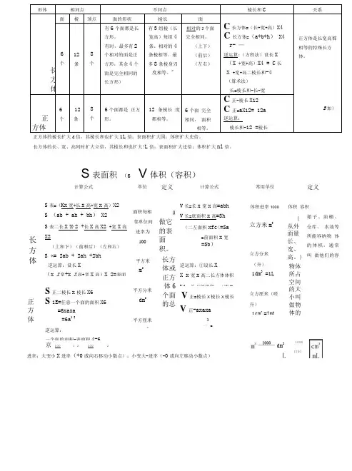2017长方体和正方体知识梳理思维导图.doc