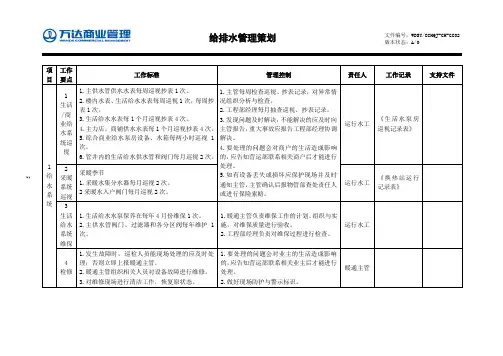 CH-GC02工程管理工作策划(给排水)