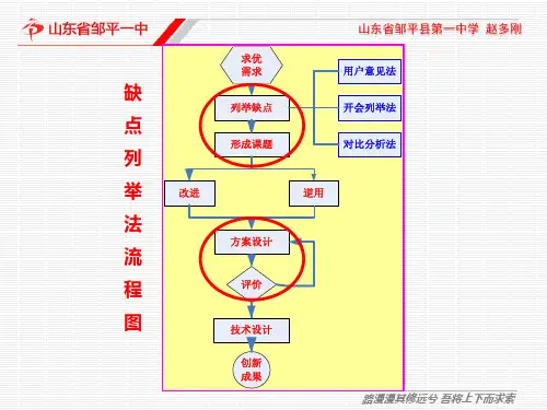 创新发明技法 - 和田十二法