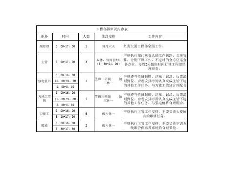 工程部排班