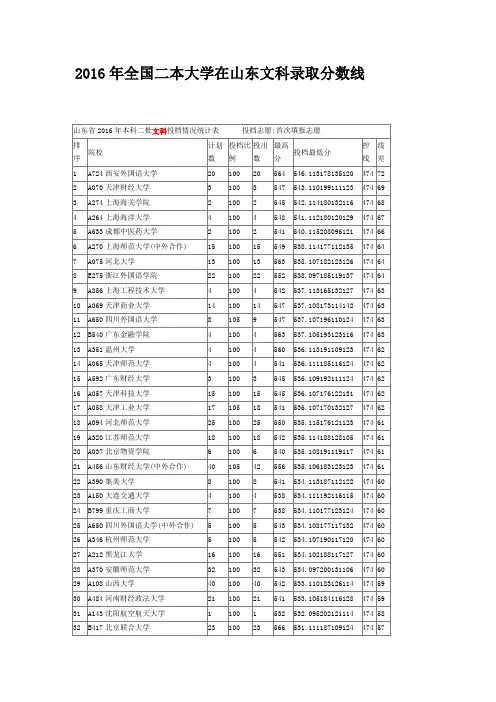 2016年全国二本大学在山东文科录取分数线