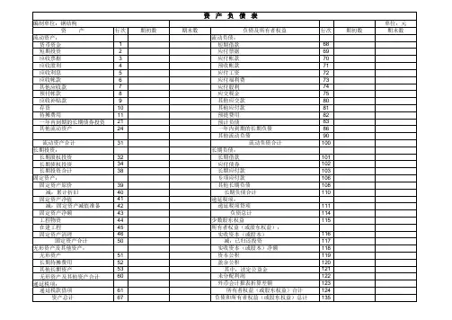 推荐-资产负债表 利润表空白表格 精品