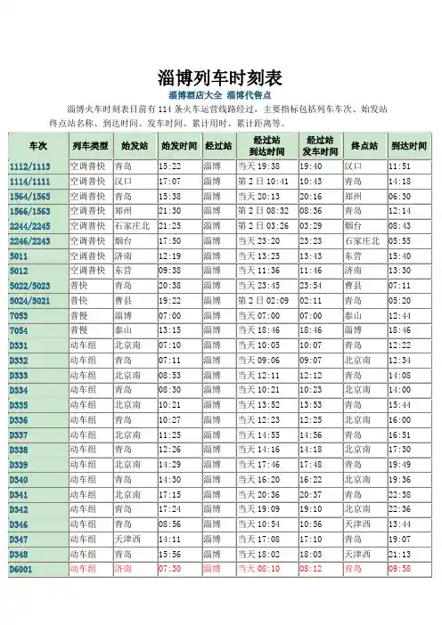 淄博站列车时刻表
