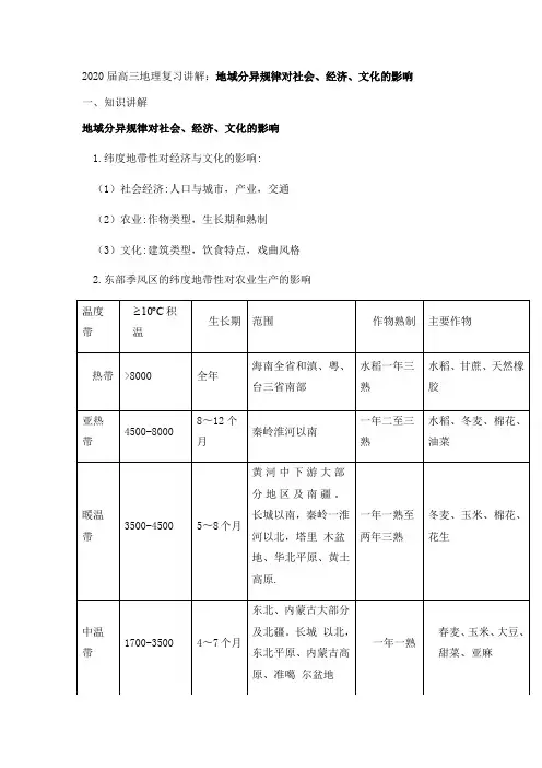 2020届高三地理复习讲解：地域分异规律对社会、经济、文化的影响