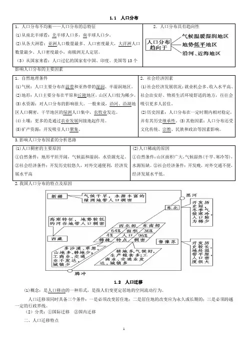 2020-2021学年高一下学期地理 湘教版(2019)必修第二册 知识点总结 
