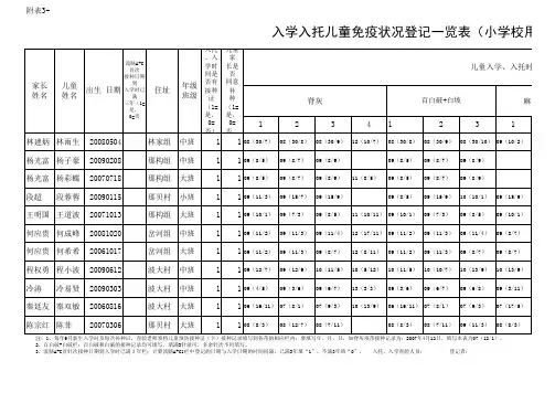 入学入托儿童免疫状况登记一览表(小学校用)