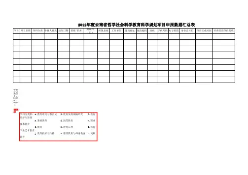 2012年度云南省哲学社会科学教育科学规划项目申报数据汇总表