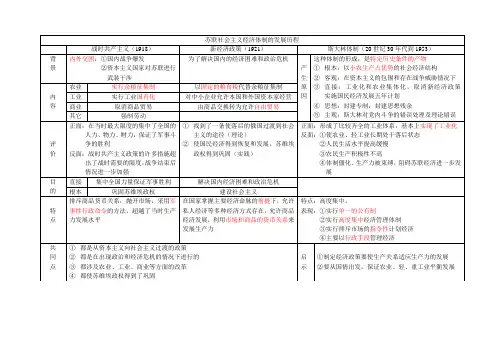 苏联社会主义经济建设简表