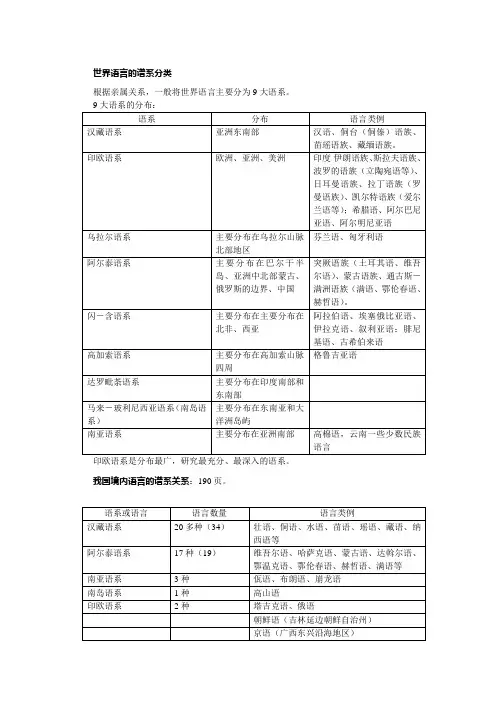 世界语言的谱系分类
