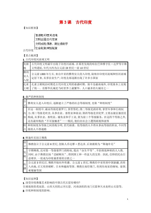 古代印度 速记宝典知识点总结