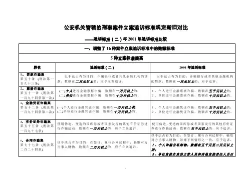 1调整立案追诉标准(二)与原标准的比较