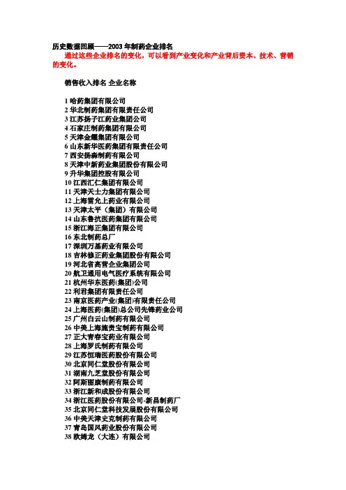 历史数据回顾—2001—2003年制药企业排名