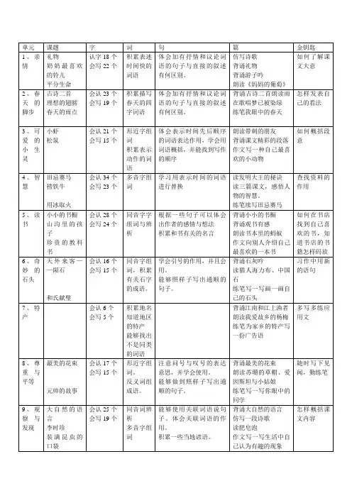 北师大版小学语文三年级下册教学设计全册