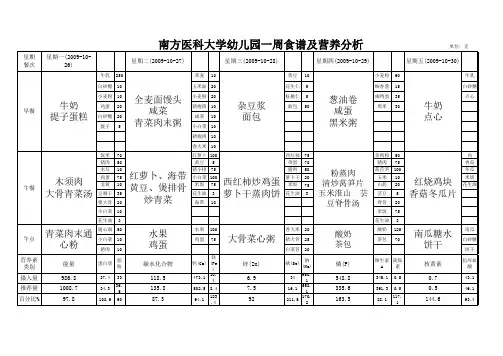 幼儿园一周食谱及营养分析