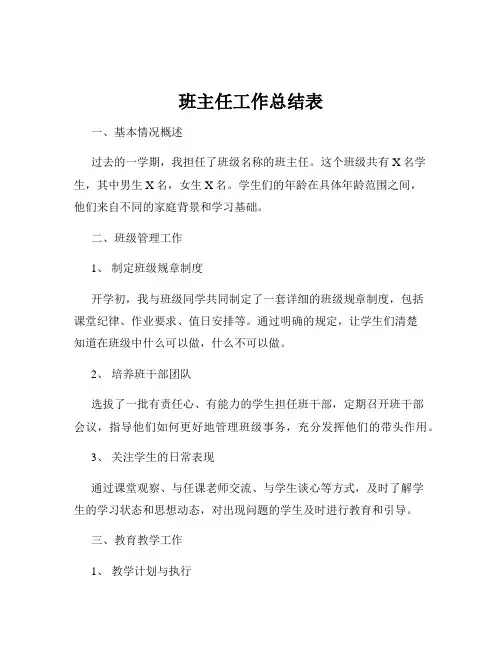班主任工作总结表
