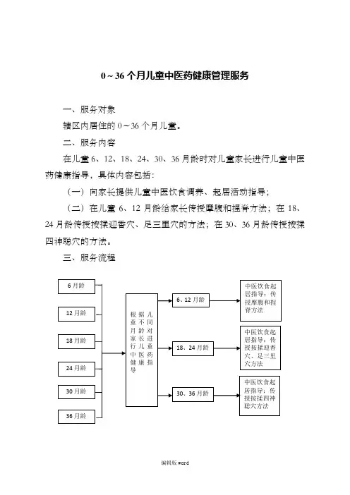 0～36个月儿童中医药健康管理服务