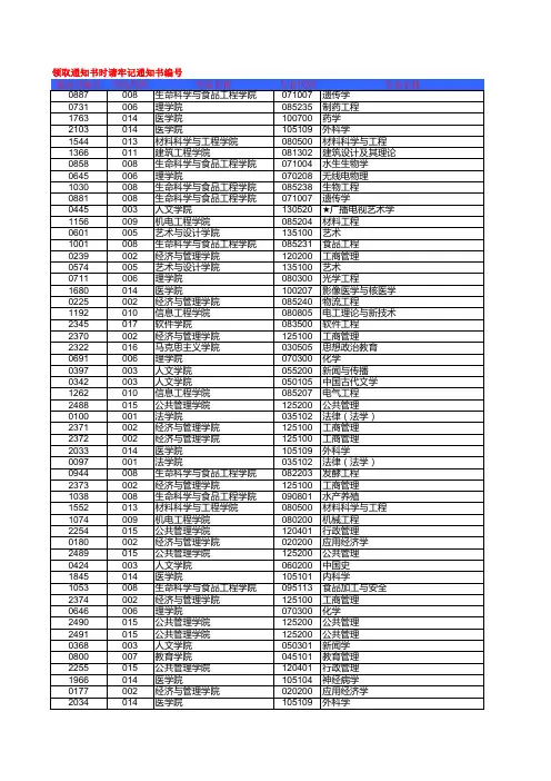 南昌大学2013级硕士研究生拟录取名单(包括推免) 录取人数参考