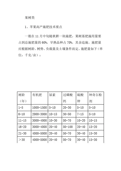 果树类施肥技术要点