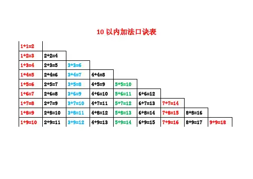 10以内加法口诀表
