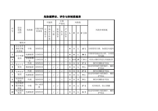 酒店、餐饮行业危险源识别清单