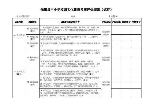 中小学校园文化建设考核评估细则