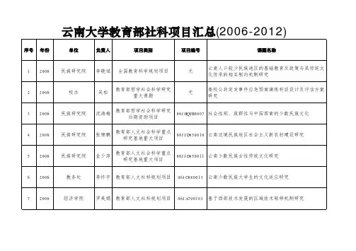 云南大学教育部社科项目汇总(2006-2012)