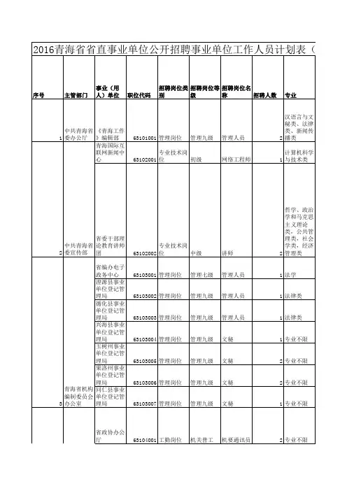 2016青海省省直事业单位公开招聘事业单位工作人员计划表(不含三所高校