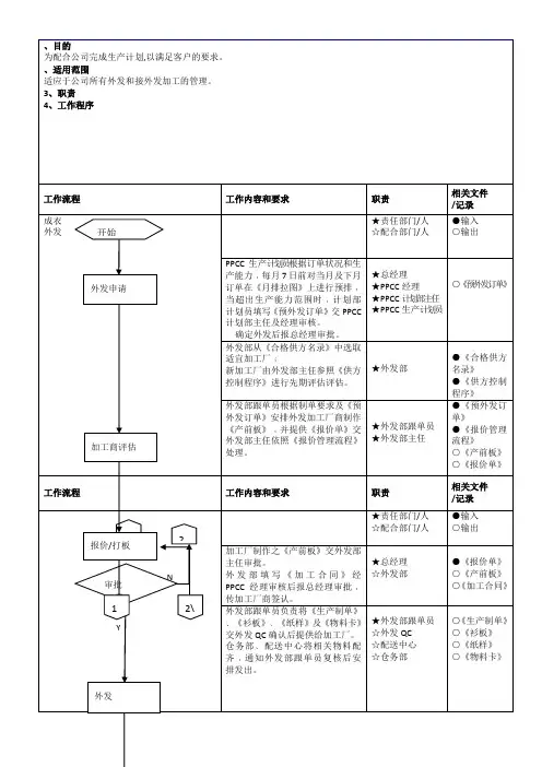 产品外发控制程序