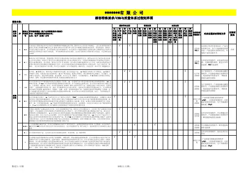 顾客特殊要求与QMS过程活动矩阵表