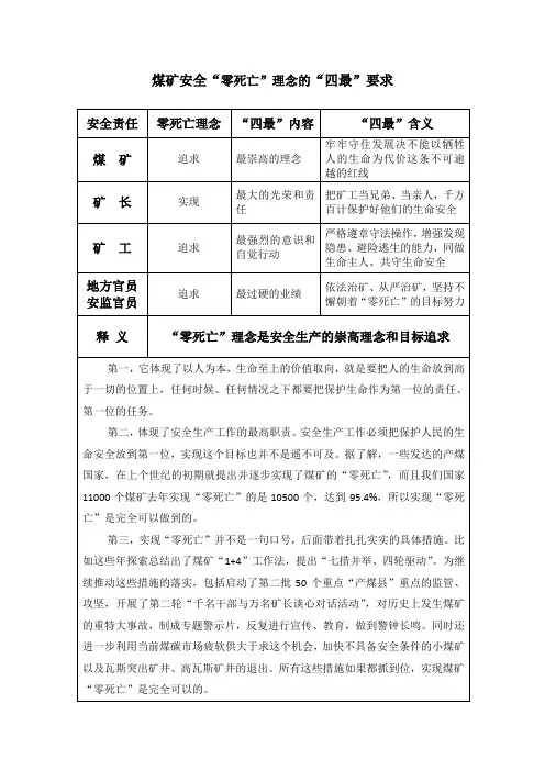 煤矿安全“零死亡”理念的“四最”要求