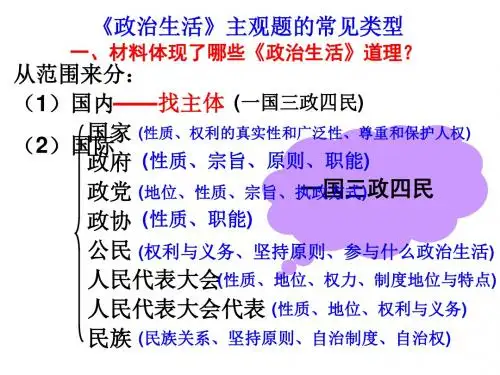 《政治生活》主观题的常见类型