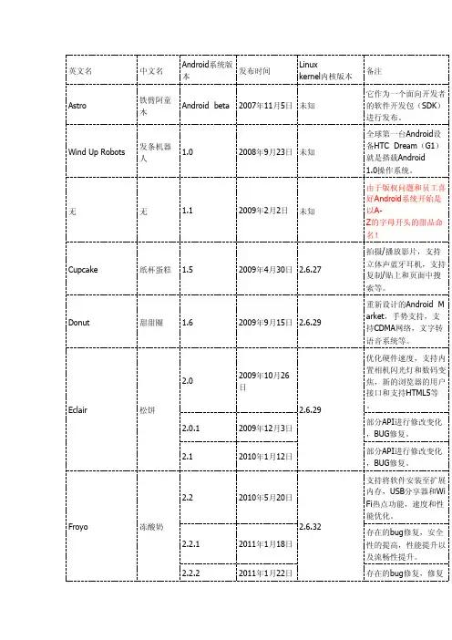 android各版本对应的kernel版本