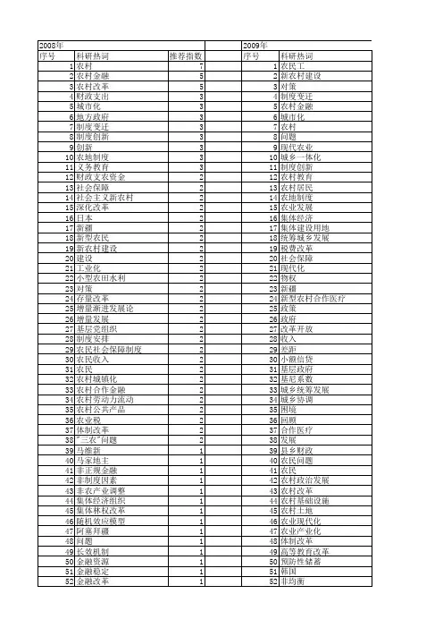 【国家社会科学基金】_农村经济改革_基金支持热词逐年推荐_【万方软件创新助手】_20140808