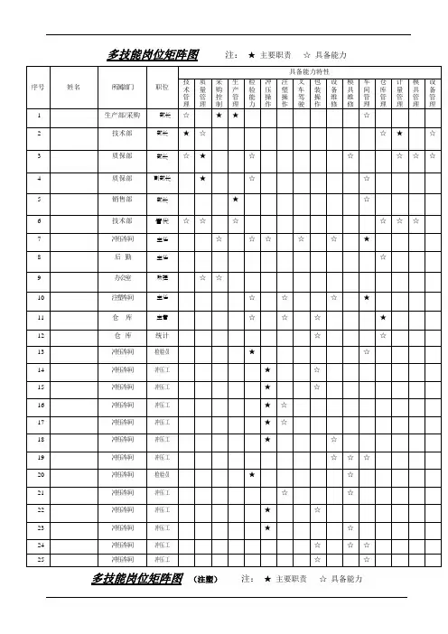 多技能岗位矩阵表