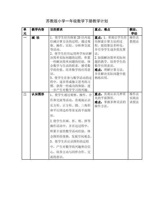 2020最新苏教版小学一年级数学下册表格式教案〈精〉