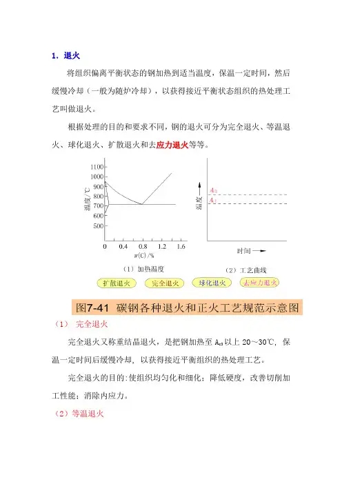 正火、退火区别