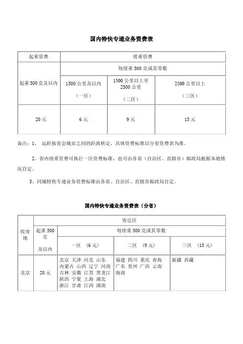 国内特快专递业务资费表