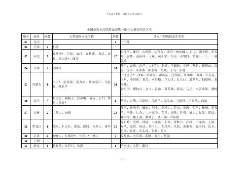全国病险水库除险加固第一批中央补助项目名单