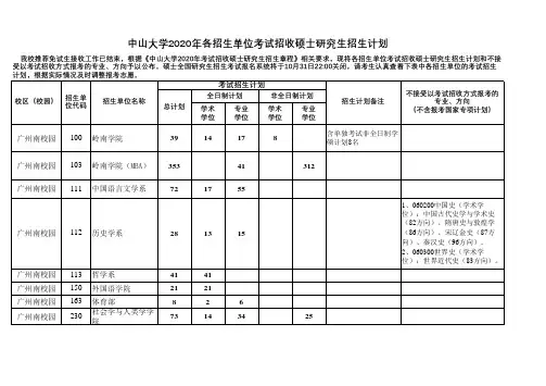 中山大学2020年各招生单位考试招收硕士研究生招生计划_2