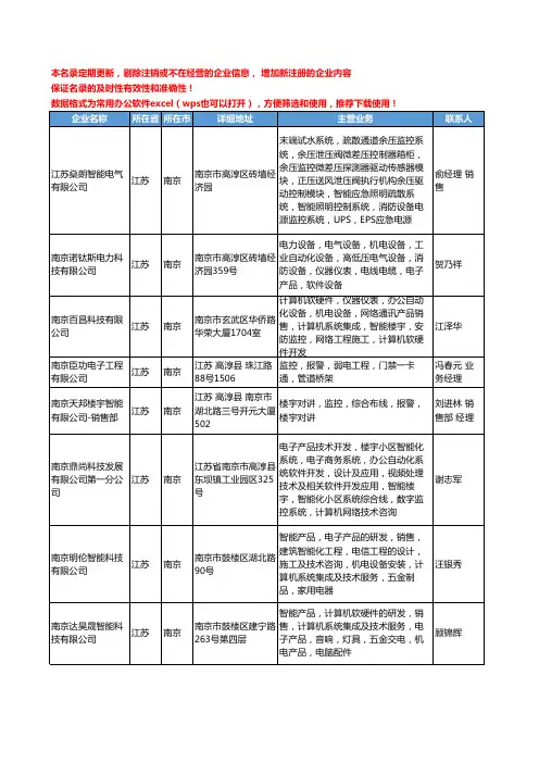 2020新版江苏省南京智能监控工商企业公司名录名单黄页大全146家