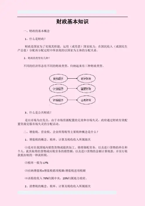 财政基本知识