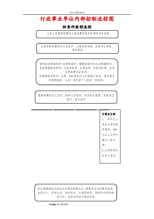 行政事业单位内部控制流程图